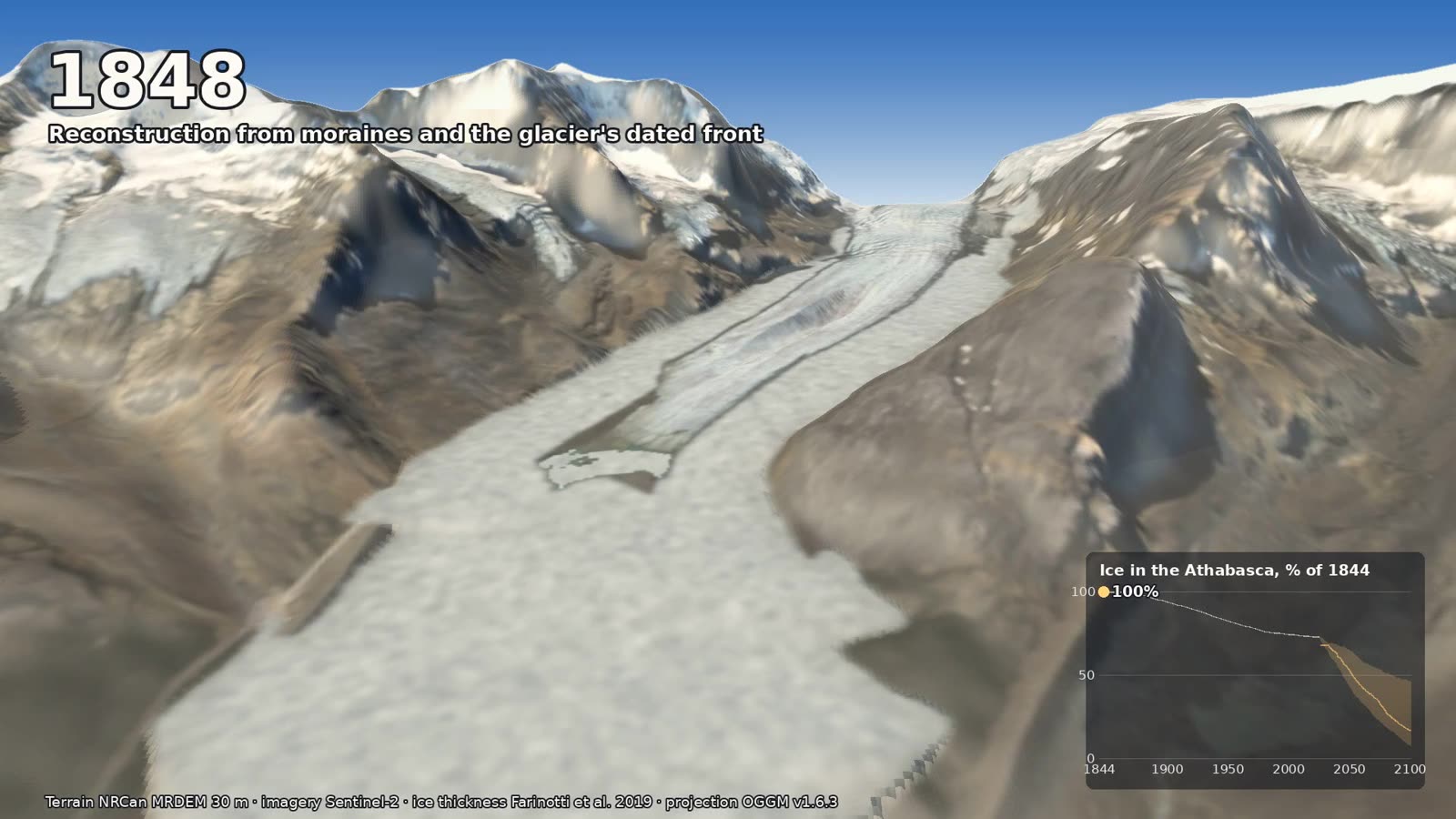 The Athabasca Glacier in the late 1840s as reconstructed in the film: a broad, thick tongue of ice filling the valley floor and reaching nearly to the camera, between Mount Athabasca on the left and the slopes of Wilcox Peak on the right