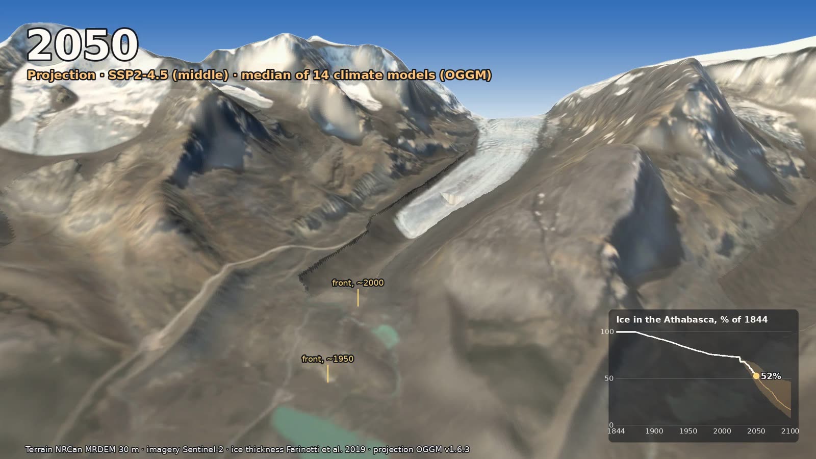 The film in 2050 under the middle scenario: a short, thin tongue of ice remains below the icefall, and the old front posts stand far out on the bare valley floor