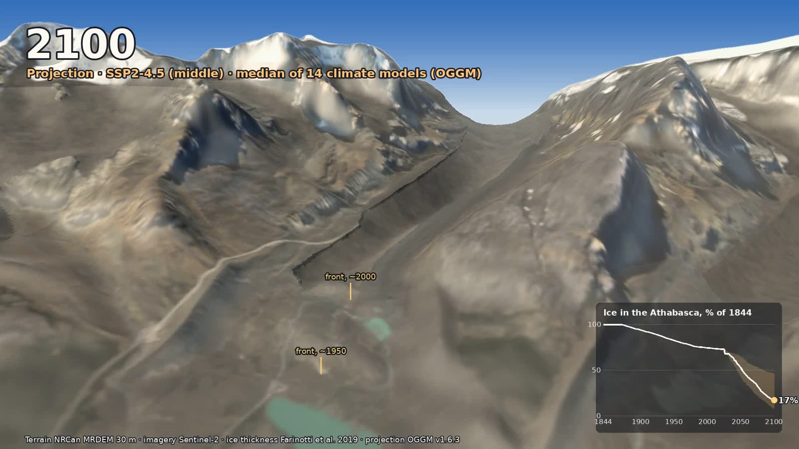 The film in 2100 under the middle scenario: the valley is bare rock and moraine all the way up to the notch between the peaks, with no glacier tongue visible