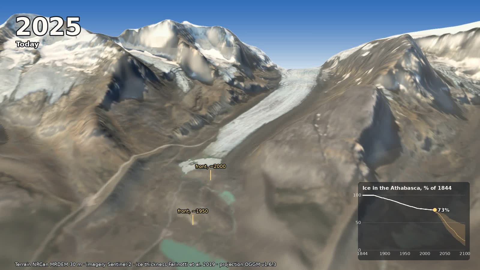 The Athabasca Glacier today in the film, a narrower grey tongue ending well up the valley, with small yellow posts labelled front about 1950 and front about 2000 standing on the bare ground below it