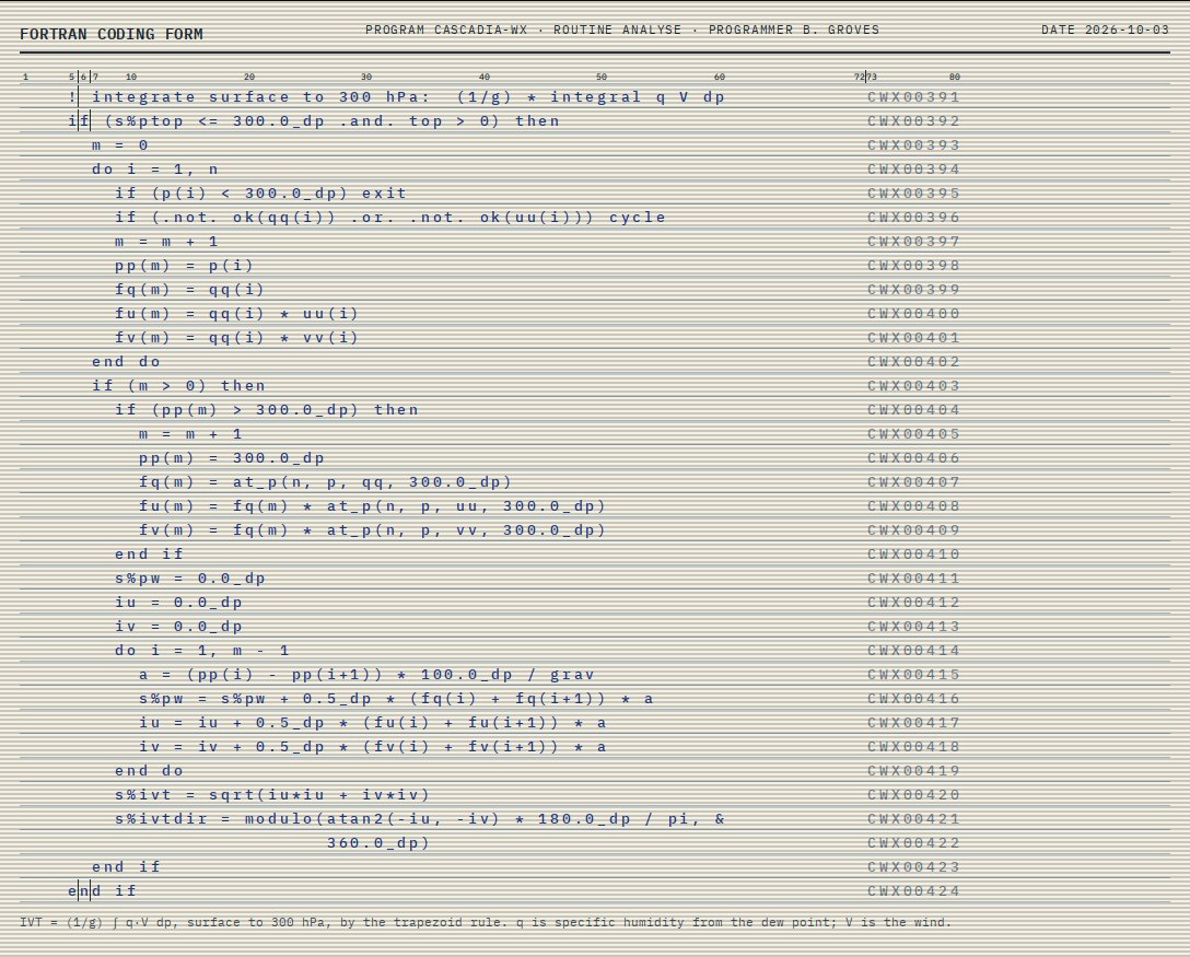 A cream FORTRAN coding form with blue handwritten-style characters in its grid: the integration loop from CWX_PHYS.f90, starting with the comment integrate surface to 300 hPa