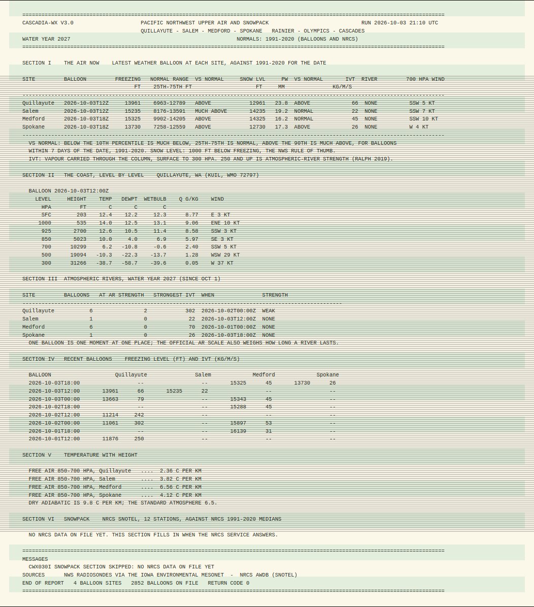 The CASCADIA-WX report printed on green-bar paper: section I with each site's freezing level, normal range and class, section II with Quillayute level by level, section III with atmospheric rivers this water year, section IV with recent balloons side by side, section V with lapse rates, and a note that the snowpack section is waiting on NRCS