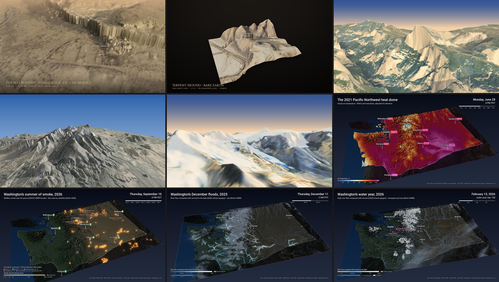 Nine frames from the notebooks: Pueblo Bonito at dawn, Serpent Mound in bare-earth lidar, Half Dome, Humphreys Peak, the Columbia Icefield, and Washington during the heat dome, the smoke, the floods and the water year