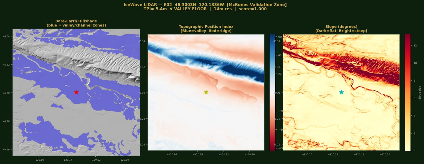 Three terrain panels for target E02: a hillshade, a topographic position map and a slope map; the target star sits on a smooth, featureless strip