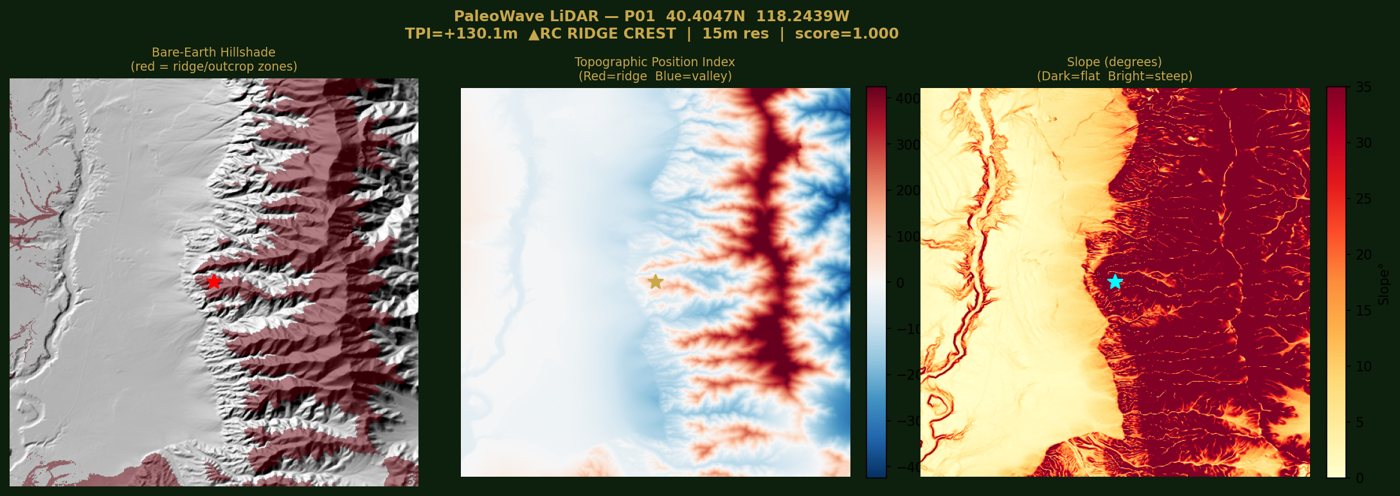 Three terrain panels for an early top target: a hillshade, a topographic position map and a slope map, with the target at the foot of a steep range
