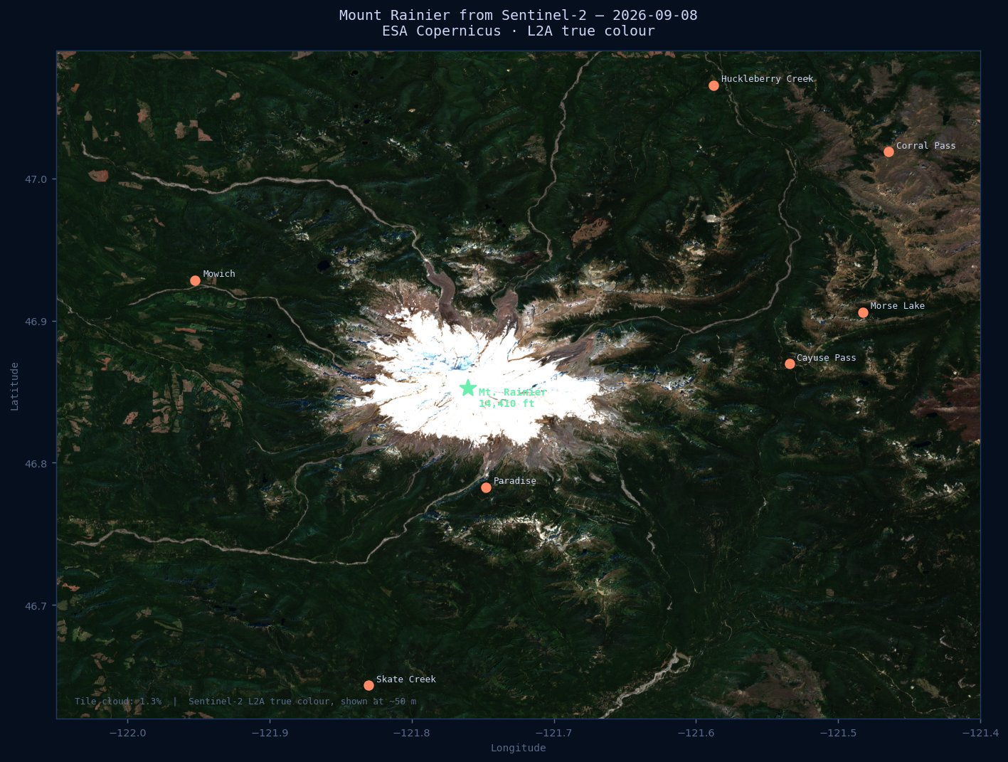 Sentinel-2 true-colour satellite image of Mount Rainier on September 8, 2026, with the summit glaciers white and the snow stations marked around the mountain.