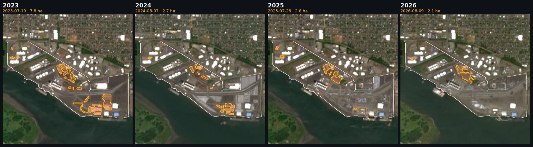 Four Sentinel-2 views of Terminal 4 at the Port of Grays Harbor, Aberdeen, one each from midsummer 2023 to 2026, with orange outlines around log decks. In 2023 large outlined decks line the waterfront at the lower right; in 2024 a smaller patch remains; in 2025 and 2026 only a deck further inland is outlined