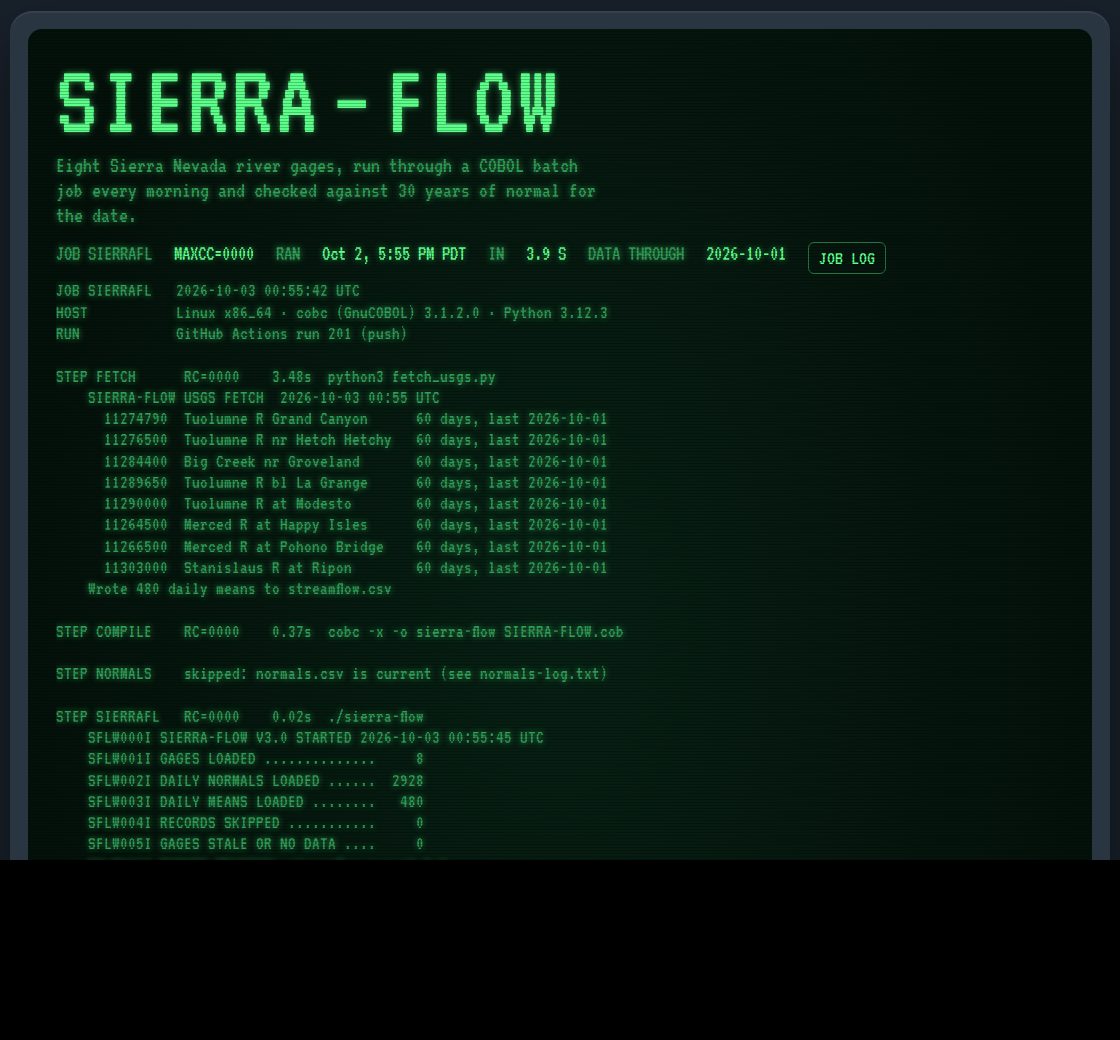The job log on the green terminal: STEP FETCH RC=0000 3.48 seconds with eight gages fetched, STEP COMPILE, STEP NORMALS skipped, STEP SIERRAFL RC=0000 0.02 seconds with numbered SFLW messages