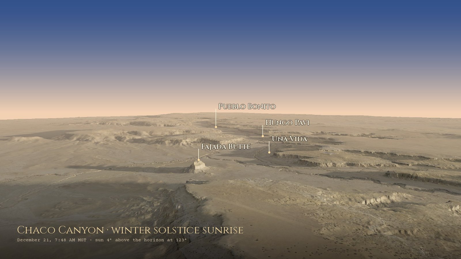 The same view of Chaco Canyon at winter solstice sunrise, the Sun now low in the southeast and the north wall of the canyon in long shadow