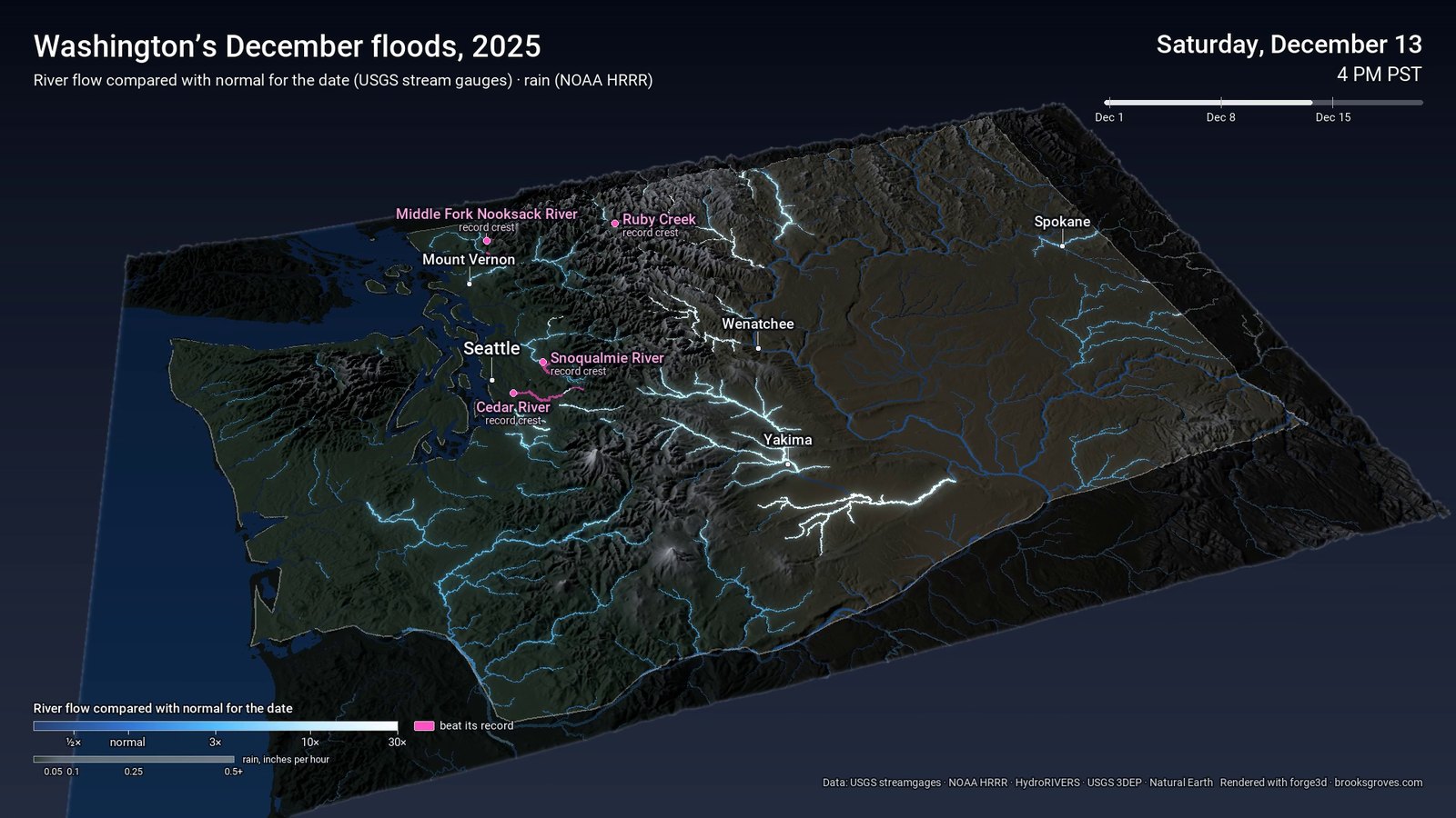 December 13: the Snoqualmie, Cedar, Middle Fork Nooksack and Ruby Creek labelled in pink as record crests, with rivers east of the Cascades also running high