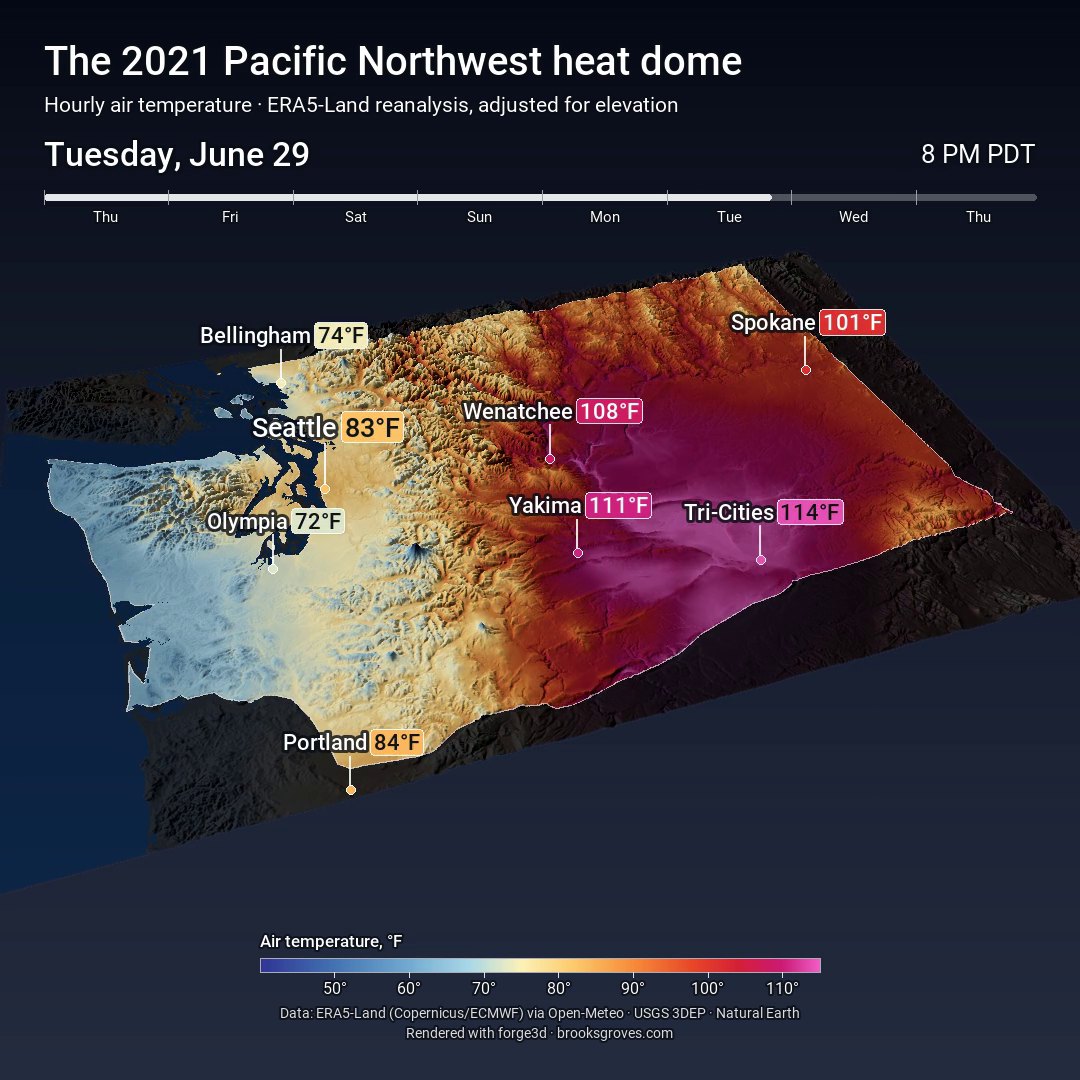 Tuesday June 29, 8 PM: western Washington has cooled to the 70s and low 80s while the east side is still 108 to 114 degrees, with a sharp line along the Cascades