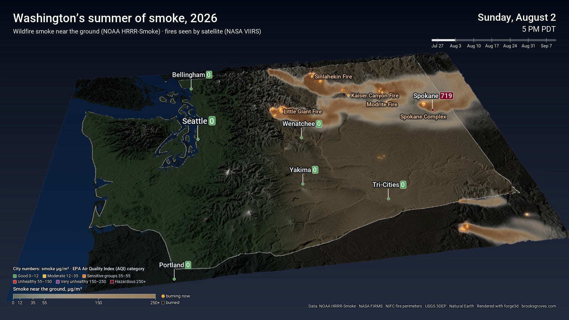 Sunday August 2, 5 PM: thick brown smoke over Spokane, where the reading is 719 micrograms per cubic metre, with plumes streaming east from the north-central fires; Seattle reads 0