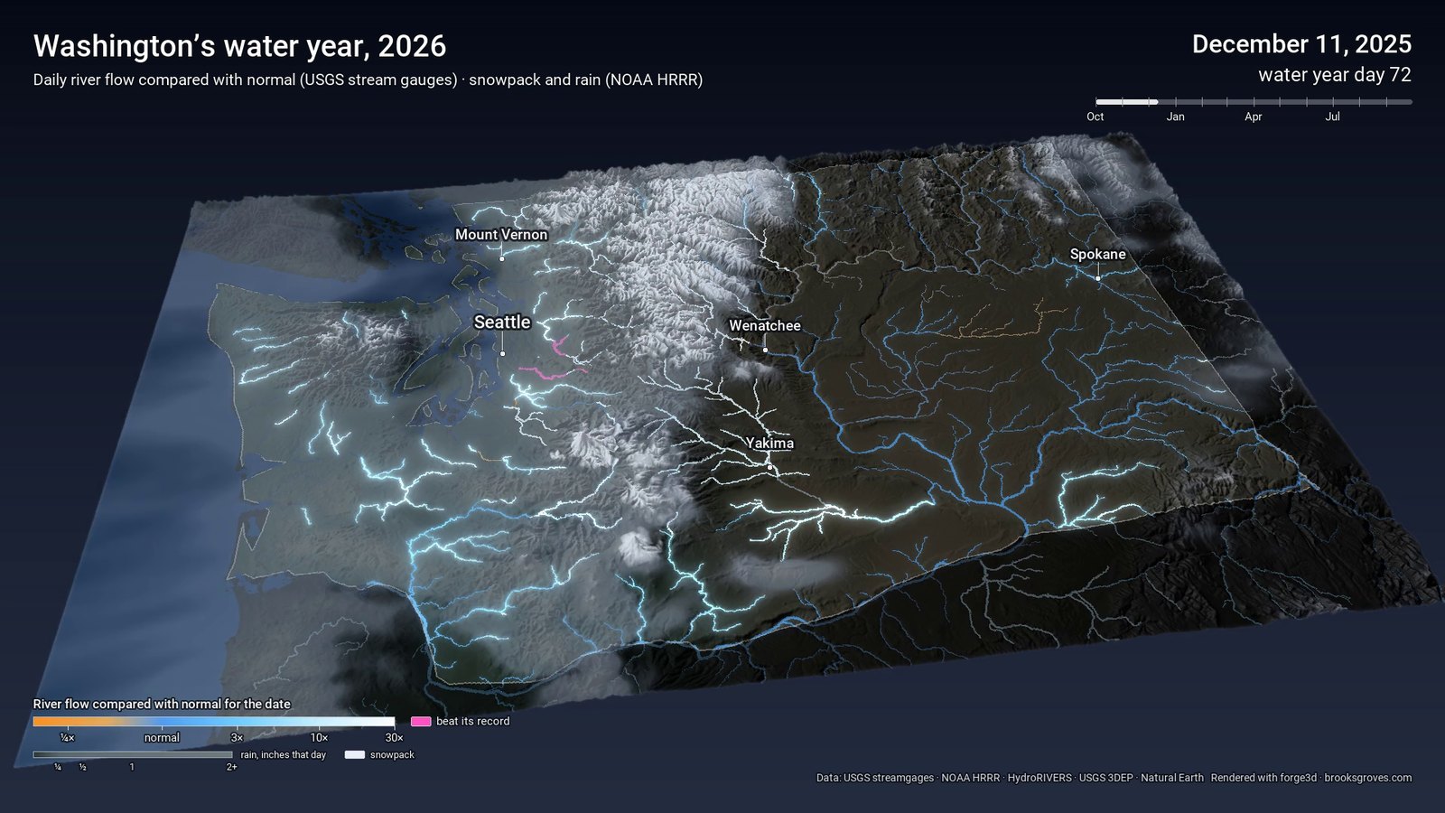 December 11, 2025: western Washington's rivers glowing white at many times normal flow, with the Snoqualmie and Cedar beginning to glow pink