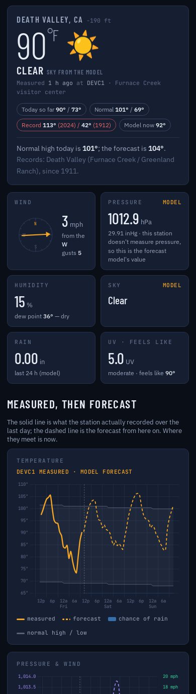 Weather Station on a phone, Death Valley: 90 degrees and clear, measured at Furnace Creek; normal 101, record 113 in 2024; charts of the last day and the forecast