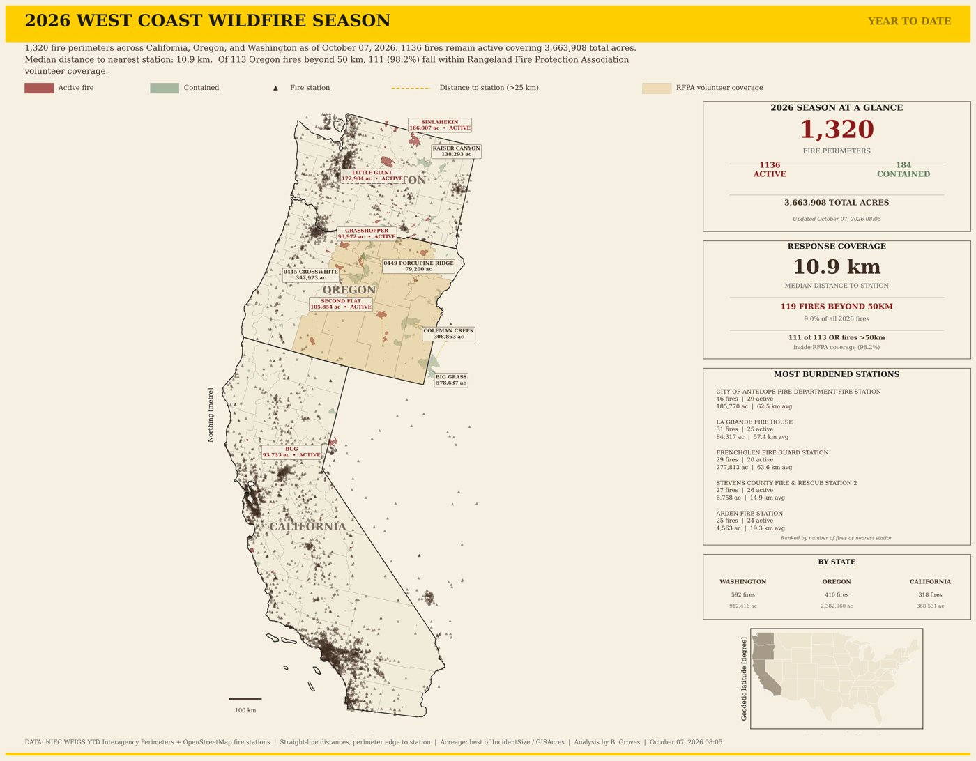Map of the 2026 West Coast wildfire season: fire perimeters across California, Oregon and Washington, fire stations as small triangles, and eastern Oregon's Rangeland Fire Protection Association counties shaded tan, with season statistics alongside.
